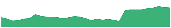 KME 1y chart