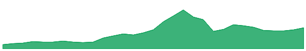 KNB 1y chart
