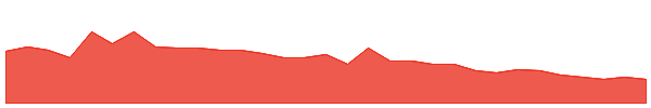 KNI 1y chart