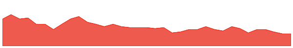 KNO 1y chart