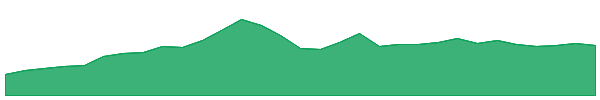 KPG 1y chart