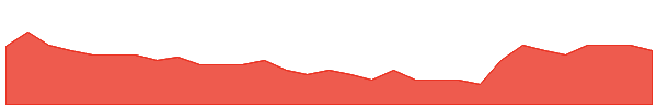KPO 1y chart