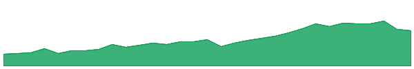 KSL 1y chart