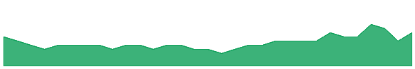 KTA 1y chart