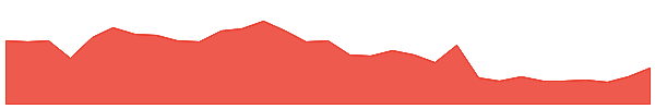 L1M 1y chart