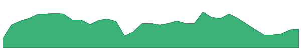 LAM 1y chart
