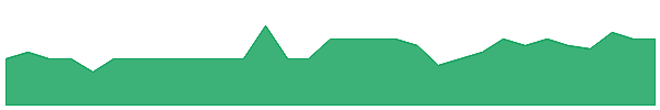 LFS 1y chart