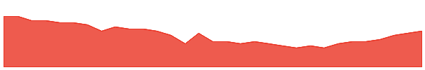 LIO 1y chart