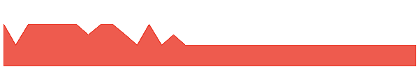 LNU 1y chart
