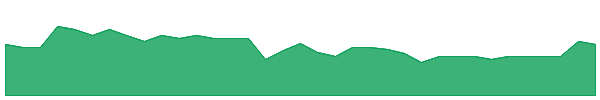 LPE 1y chart