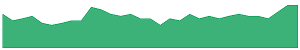 M24 1y chart