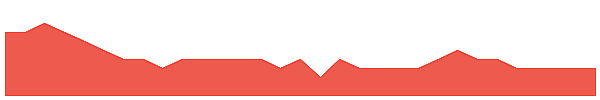 M2R 1y chart