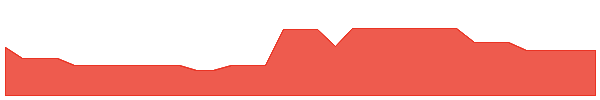 MAUCA 1y chart