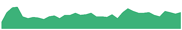 MBH 1y chart