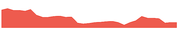 MCP 1y chart