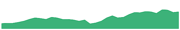 MEC 1y chart