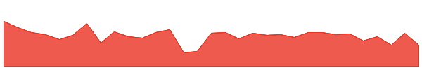 MEZ 1y chart