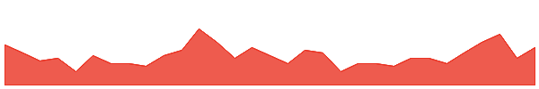 MGL 1y chart