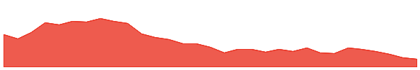 MHJ 1y chart