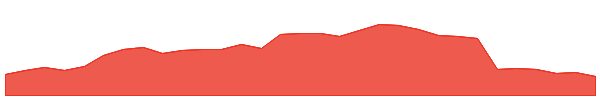 MHK 1y chart