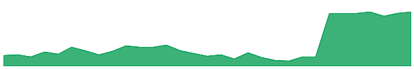 MPA 1y chart