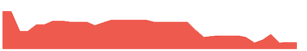 MPP 1y chart
