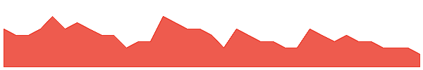 MPR 1y chart