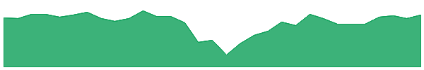 MQG 1y chart