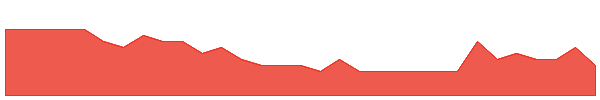 MQR 1y chart