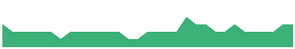 MRR 1y chart