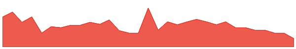 MYE 1y chart