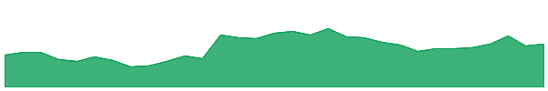NAN 1y chart