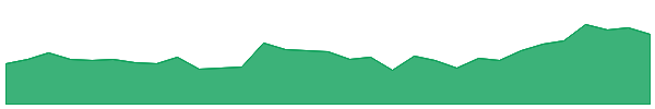 NGI 1y chart