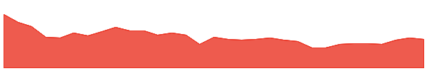 NME 1y chart