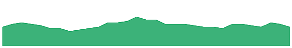 NRX 1y chart