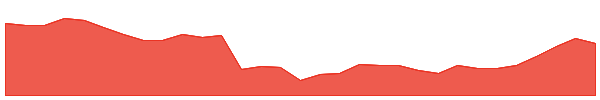 NSC 1y chart
