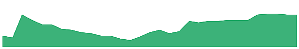 NSX 1y chart