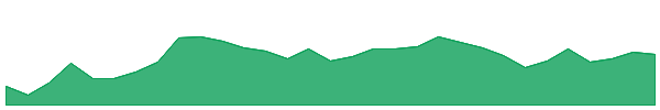 NVA 1y chart