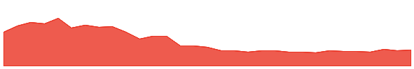 NXL 1y chart