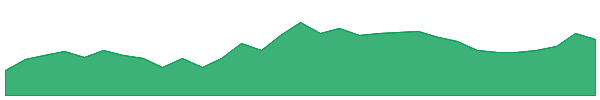 NXM 1y chart