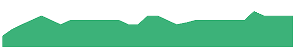 ODE 1y chart