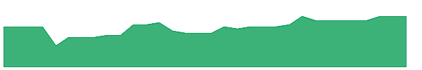 OEQ 1y chart
