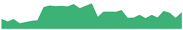 PAC 1y chart