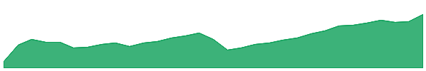PAXX 1y chart