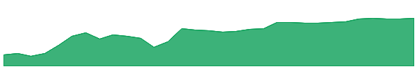 PBH 1y chart