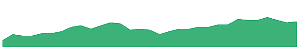 PIA 1y chart