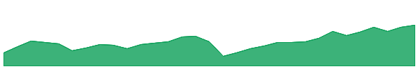 PIXX 1y chart