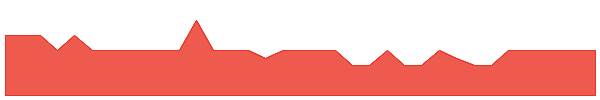 PKO 1y chart