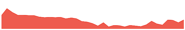 PNN 1y chart