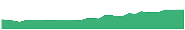 PSC 1y chart